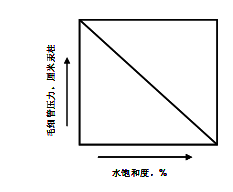 图片-刷刷题