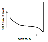 图片-刷刷题