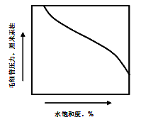 图片-刷刷题